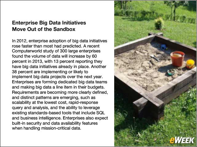 Enterprise Big Data Initiatives Move Out of the Sandbox
