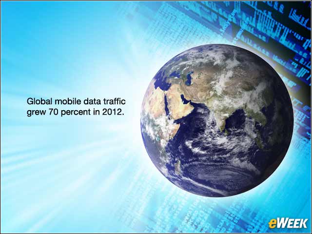 3 - Mobile Data Consumption Growing Rapidly