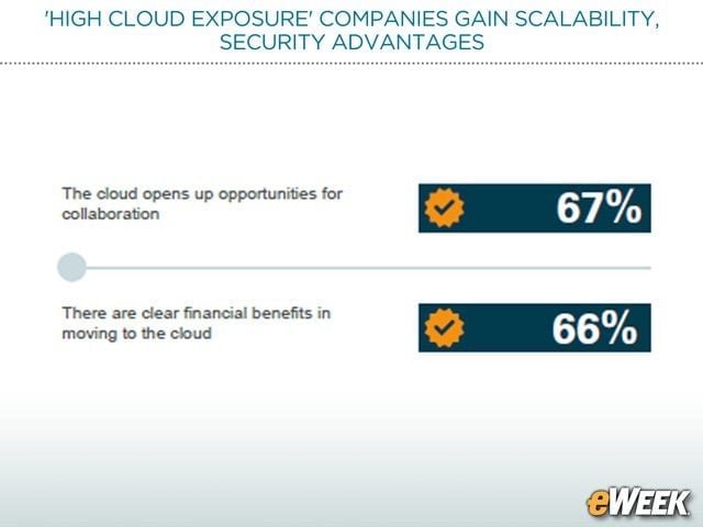 Migration Brings Greater Collaboration and ROI
