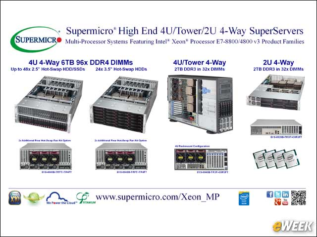 11 - Super Micro's Array of SuperServers