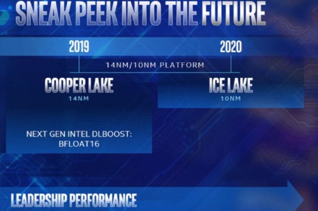 Intel Chip Roadmap for 2020