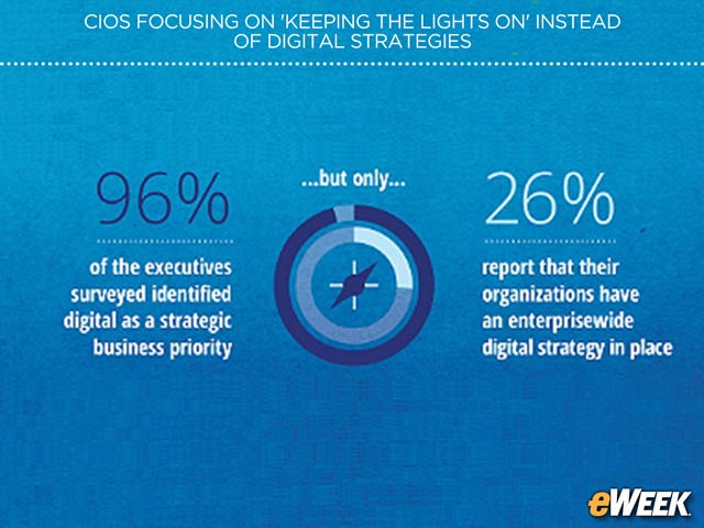 Digital Strategy Remains Elusive