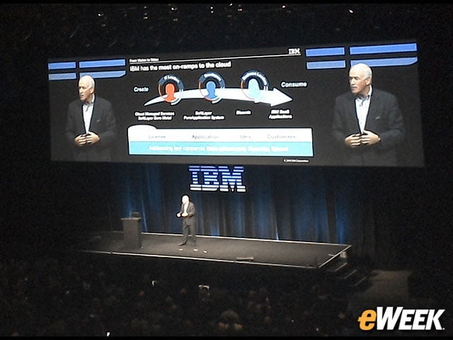 IBM Leads in Cloud On-ramps