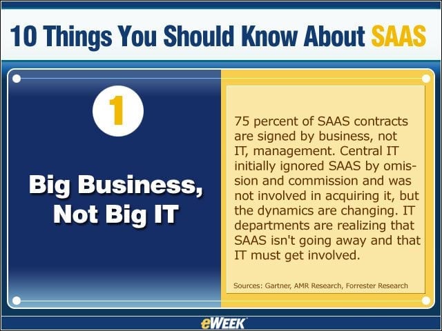 10 Things You Should Know About SAAS