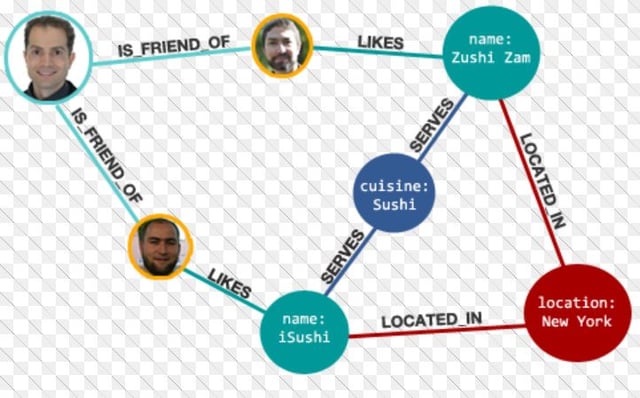 openCypher Query Language