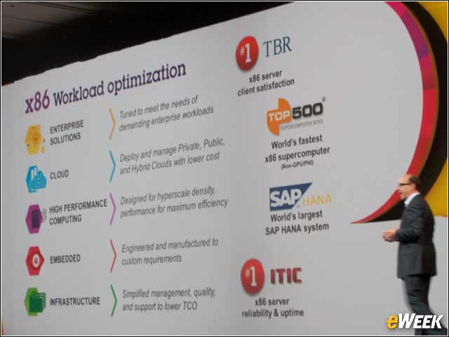 11 - x86 Workload Optimization
