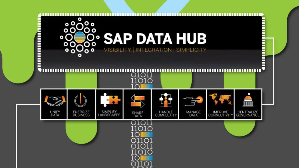 SAP.DataHub