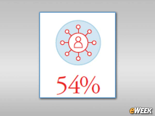 Analytics Issues Inspire More Business Collaboration