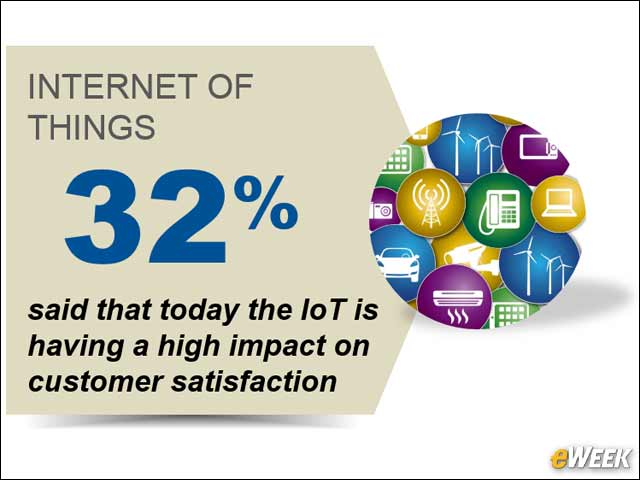 4 - The Impact of Internet of Things