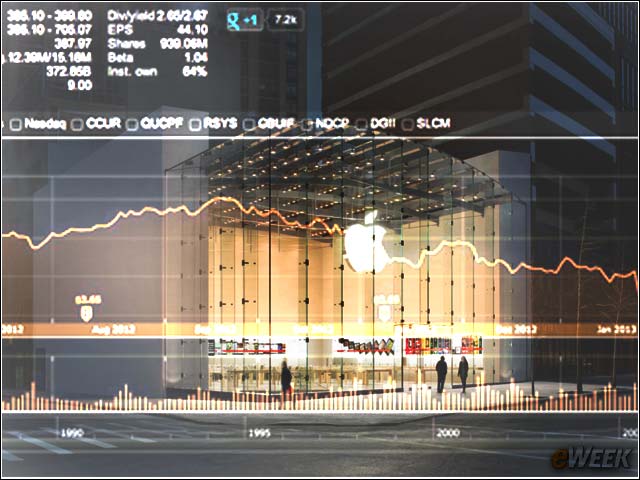 Apple’s Incredible Success Streak Can’t Last Forever: 10 Reasons Why
