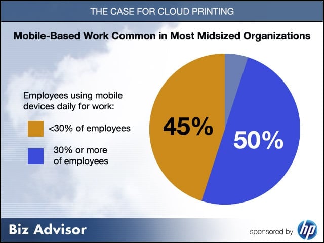 Mobile-Based Work Common in Most Midsized Organizations