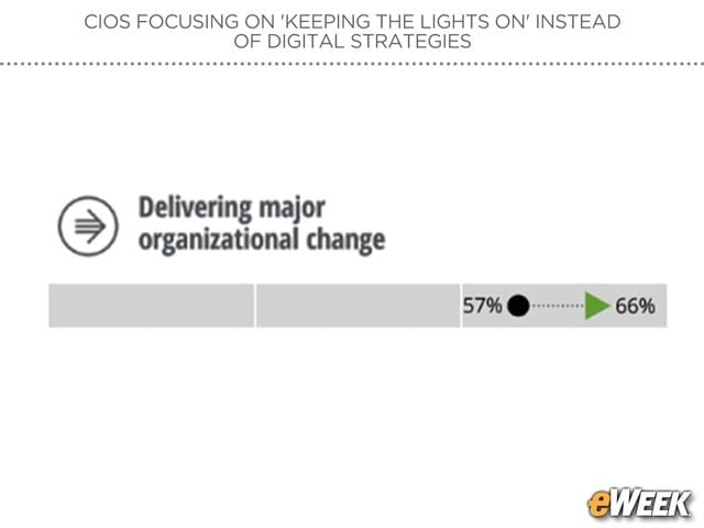 Change-Drivers Stake Leadership Claim