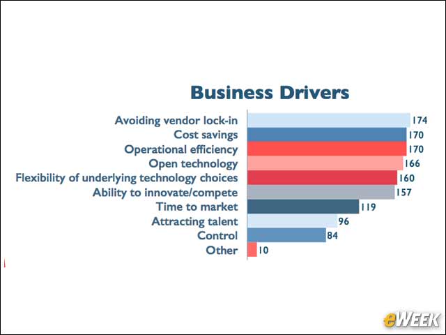 4 - Avoiding Vendor Lock-In Is an OpenStack Business Driver