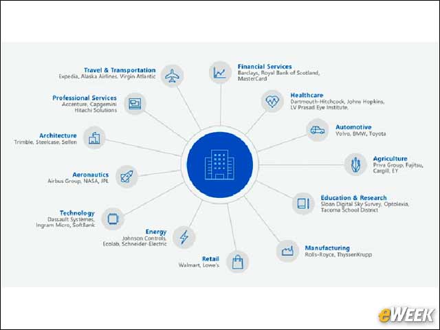 14 - Cortana Intelligence Suite