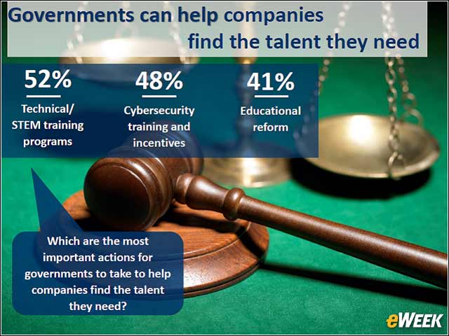 10 - Government Assistance