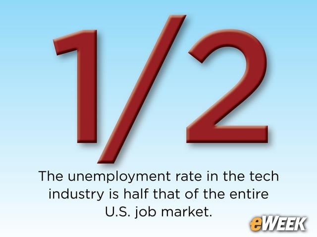The Other Side: Unemployment Numbers