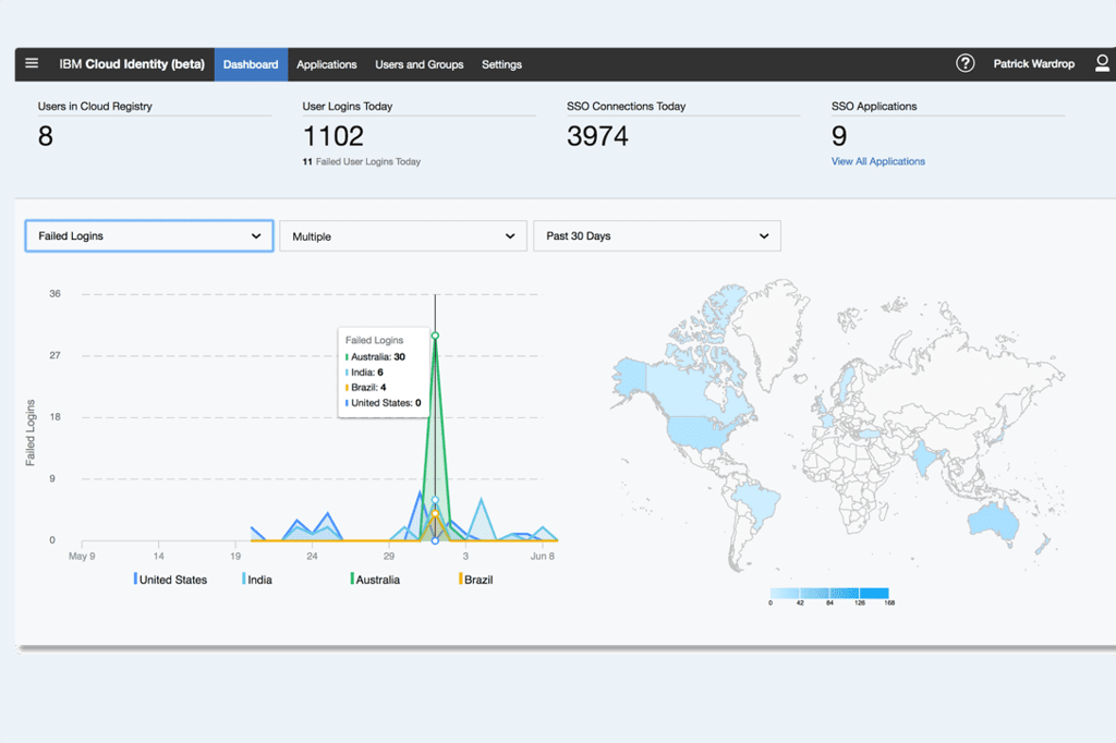 IBM Connect