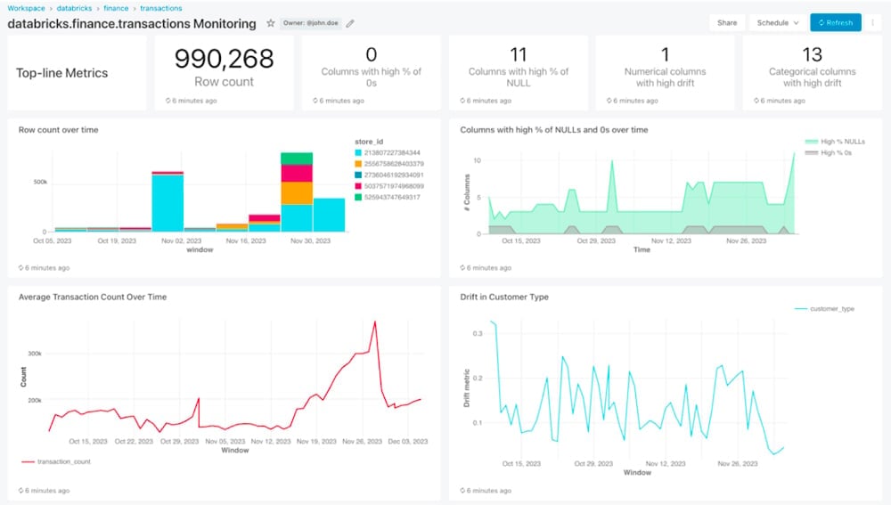 Databricks’ lakehouse monitoring.