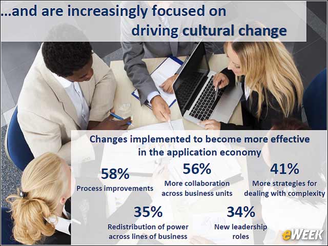 9 - Cultural Change