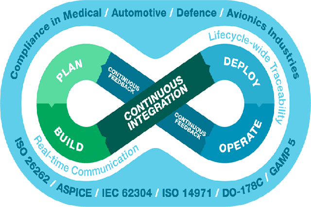DevOps1