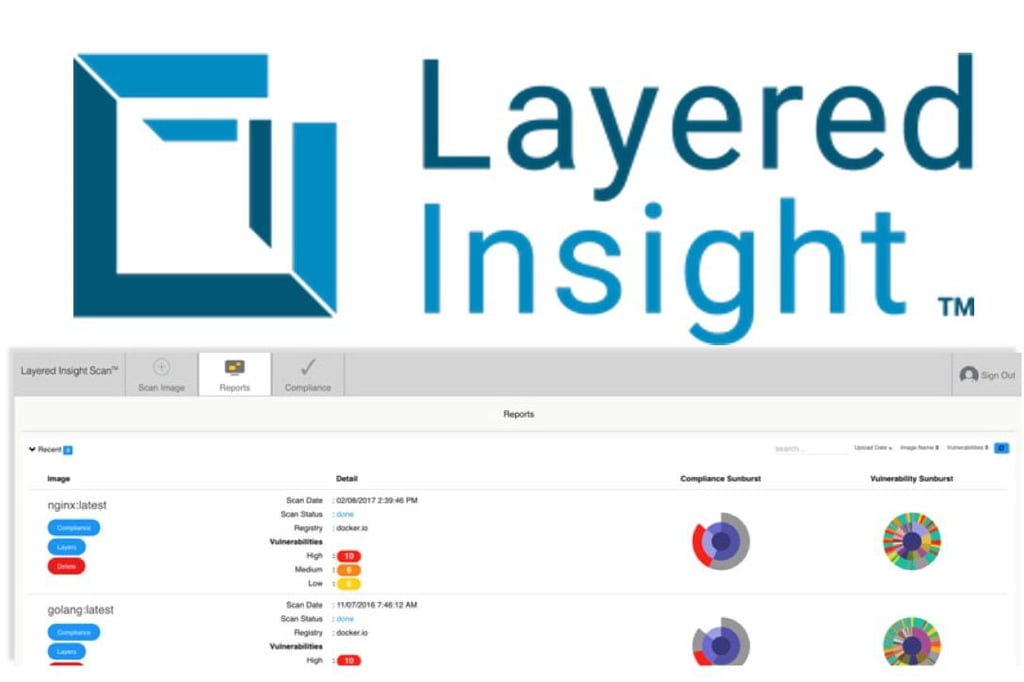 Layered Insight