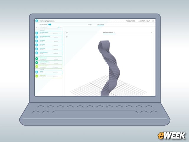 Flux Brings Sustainability to Big Data