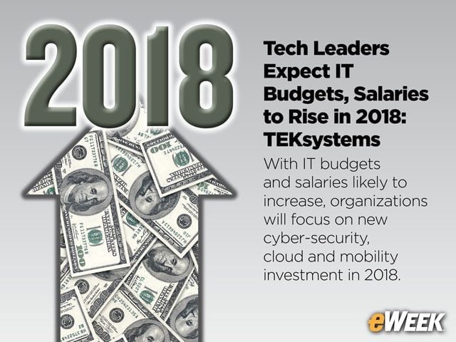 Tech Leaders Expect IT Budgets, Salaries to Rise in 2018: TEKsystems
