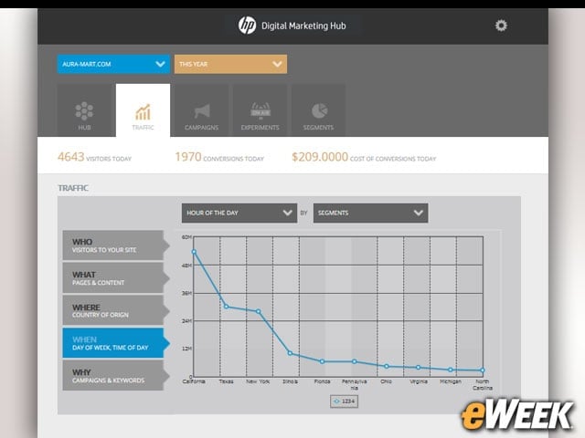9-Adjusting Campaigns in Real Time to Meet KPIs