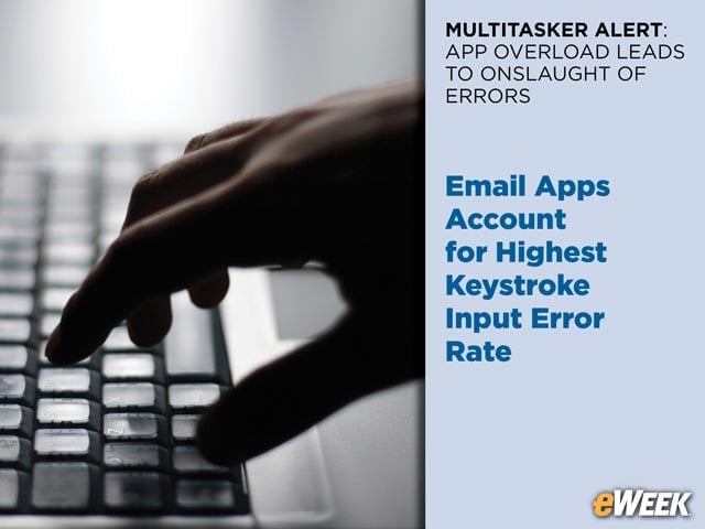 Low Productivity Linked to Email Reliance