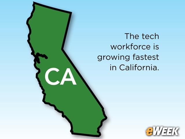 The Most Technologically Minded States