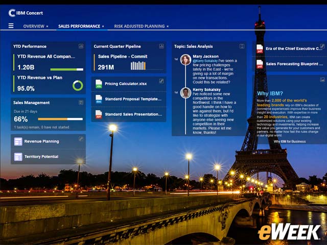 IBM Concert Dashboard