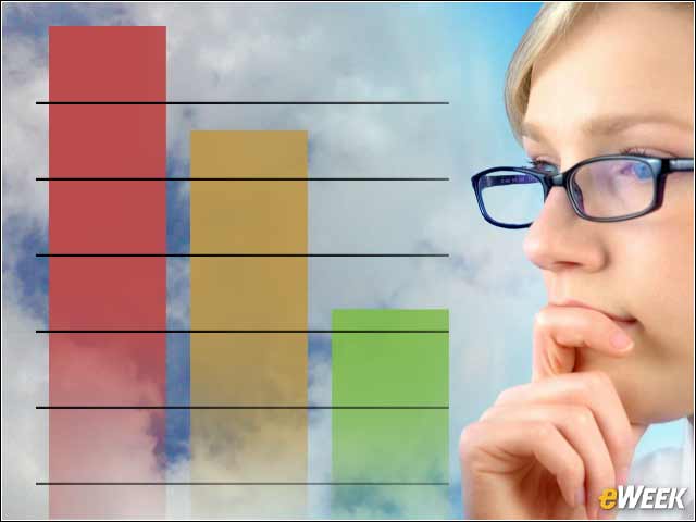 1 - 10 Ways Enterprises Can Take Control of the Cloud Chaos