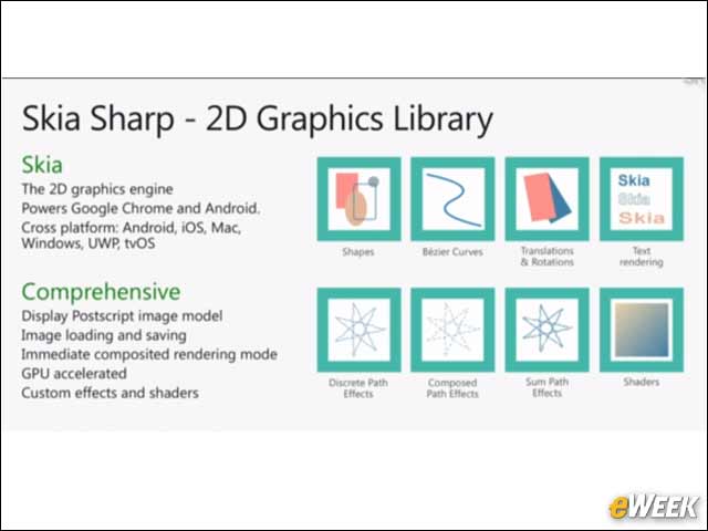 14 - Skia Sharp API