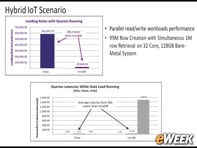 Meeting the Demands of IoT Analytics