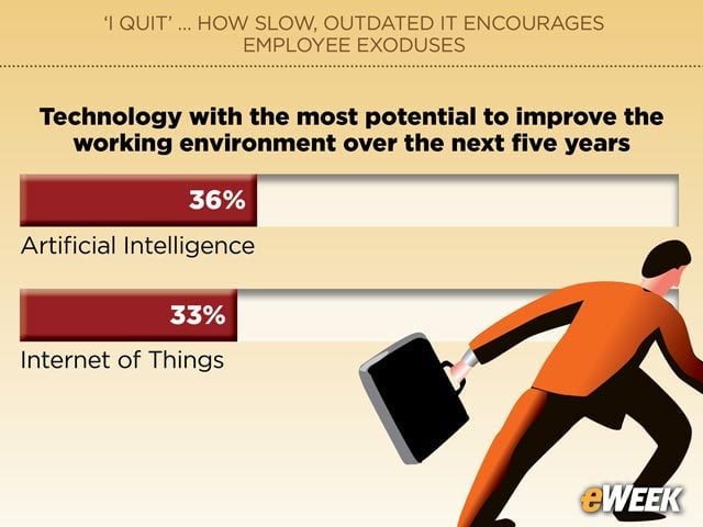 AI Projected to Make a Difference
