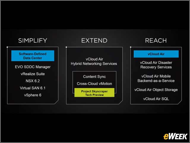 4 - New Products Debut From VMware