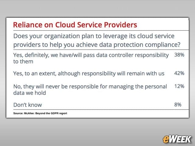 The Importance of the Cloud