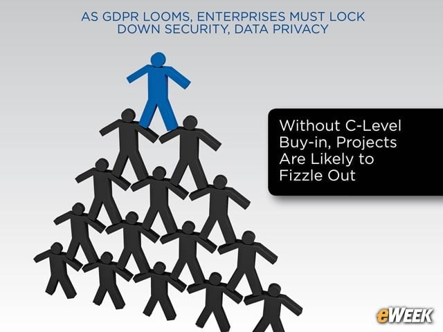 Covering GDPR Needs C-Level Buy-in