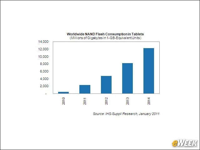 Demand Drivers Indicate Good Long-term Growth