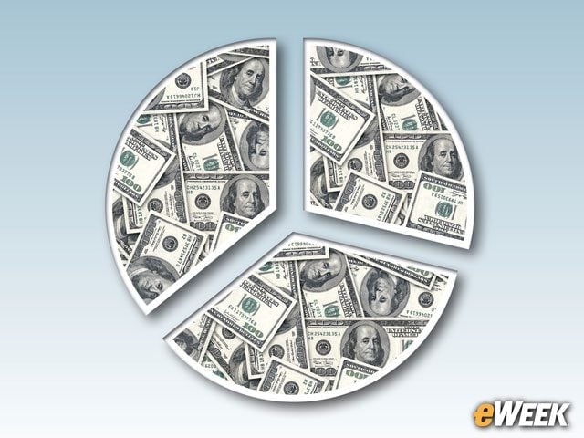 Where Most of the IT Budget Distribution Will Go