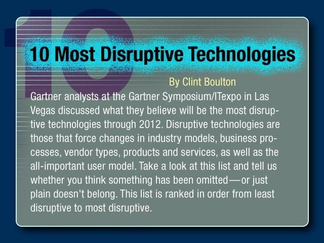 10 Most Disruptive Technologies