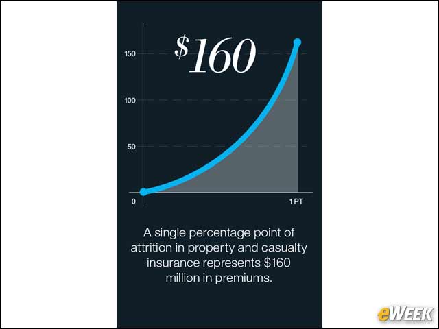 7 - Retention Insurance App