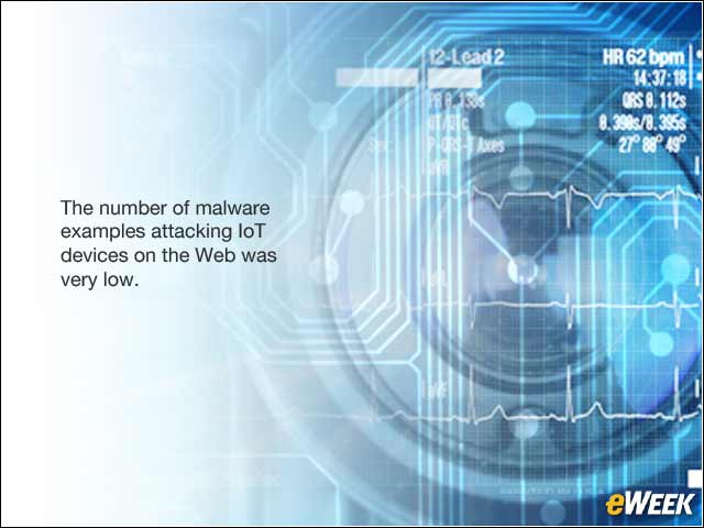 11 - Internet of Things Malware Threats 'Extremely Low'