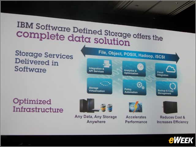 10 - IBM Software-Defined Storage