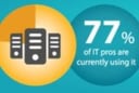 Virtual Machine Backup: Is Your Organization Doing It Right?