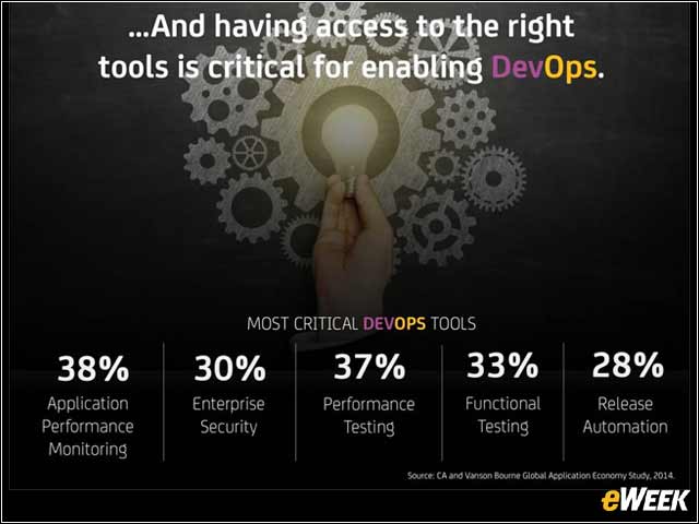 9 - DevOps Tools