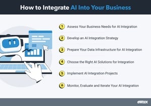 How To Integrate AI Into Your Business