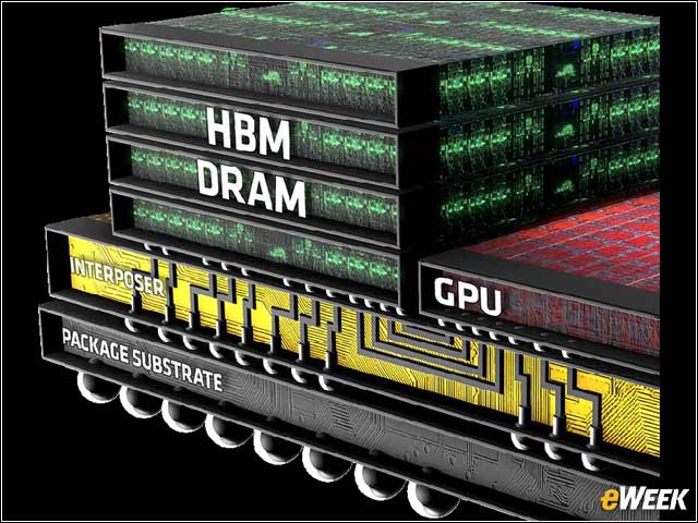 10 - HBM Is on the Way