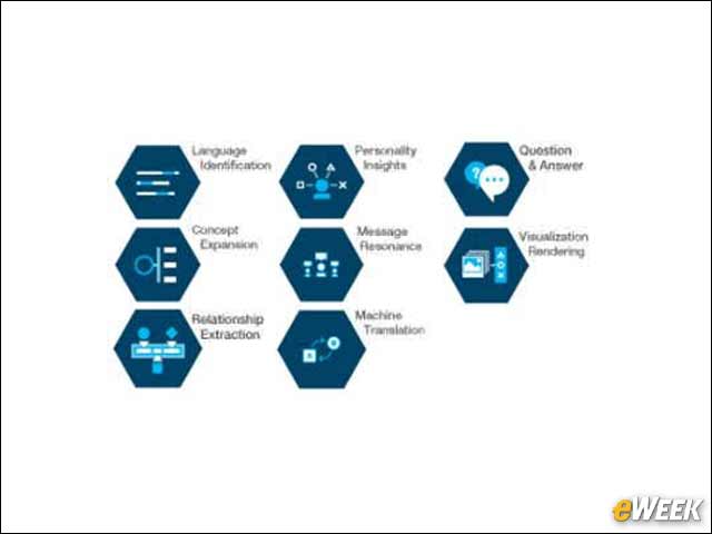 3 - The Watson Developer Cloud and Watson Ecosystem