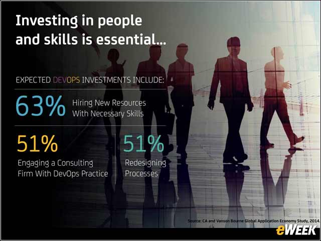 8 - DevOps Skills